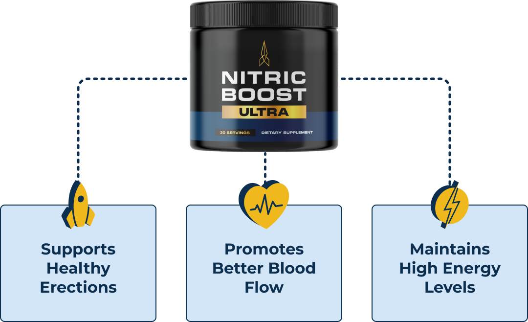 Nitric Boost Blood Sugar Support